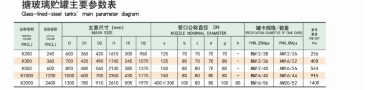 搪瓷儲(chǔ)罐參數(shù)